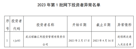 监管三连罚！拉黑103家投资者，限制交易谁在列？
