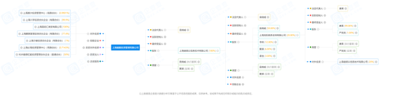 监管三连罚！拉黑103家投资者，限制交易谁在列？