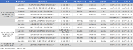 监管三连罚！拉黑103家投资者，限制交易谁在列？